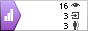 Яндекс.Метрика: данные за сегодня (просмотры, визиты и уникальные посетители) Яндекс.Метрика